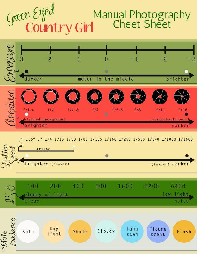12 of the best cheat sheets infographics for photographers photography cheat sheets