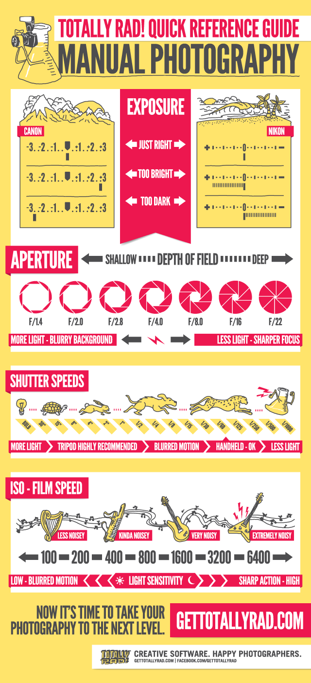 12 of the Best Cheat Sheets & Infographics for Photographers Nature TTL