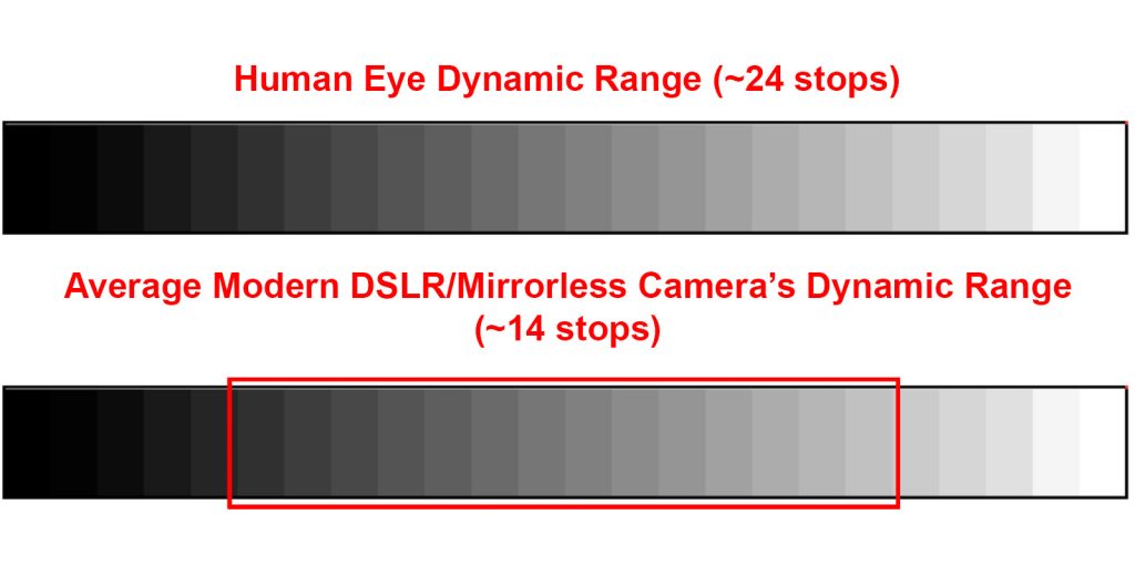 How to Master Dynamic Range in Landscape Photography Nature TTL